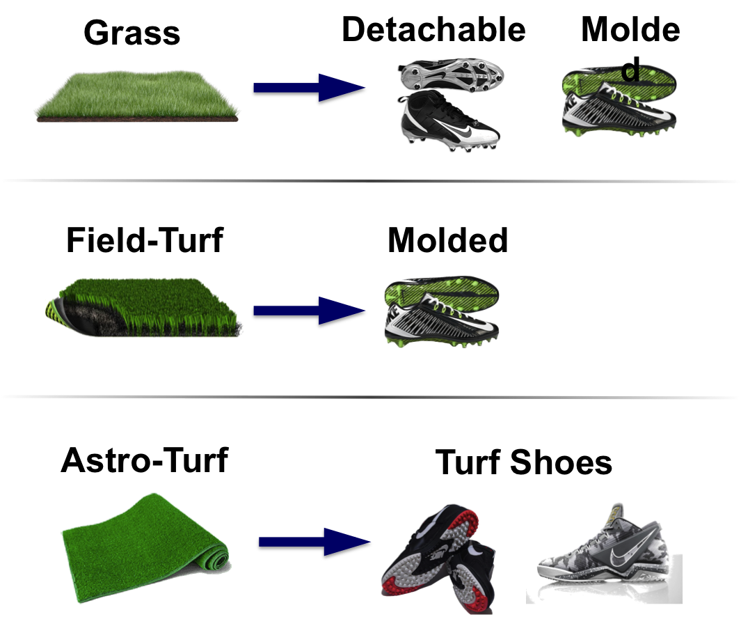 football cleats with removable studs